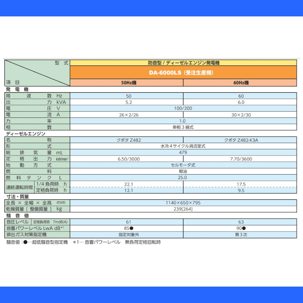 デンヨー 発電機 5.2kva DA-6000LS 50Hz 100V 200V ディーゼル