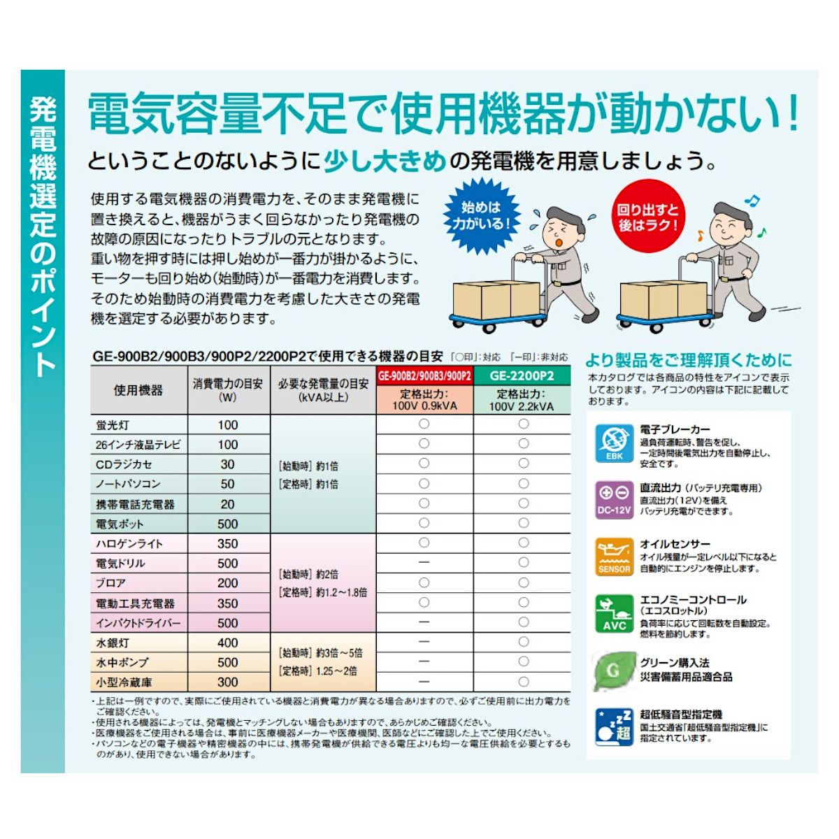 デンヨー 発電機 GE-900B2 カセットボンベ 単相 2線式 0.9kva 900va ガスエンジン発電機 ガス発電機 カセットボンベ 車輪付き キャリー式 ガスエンジン｜kenki-land｜08