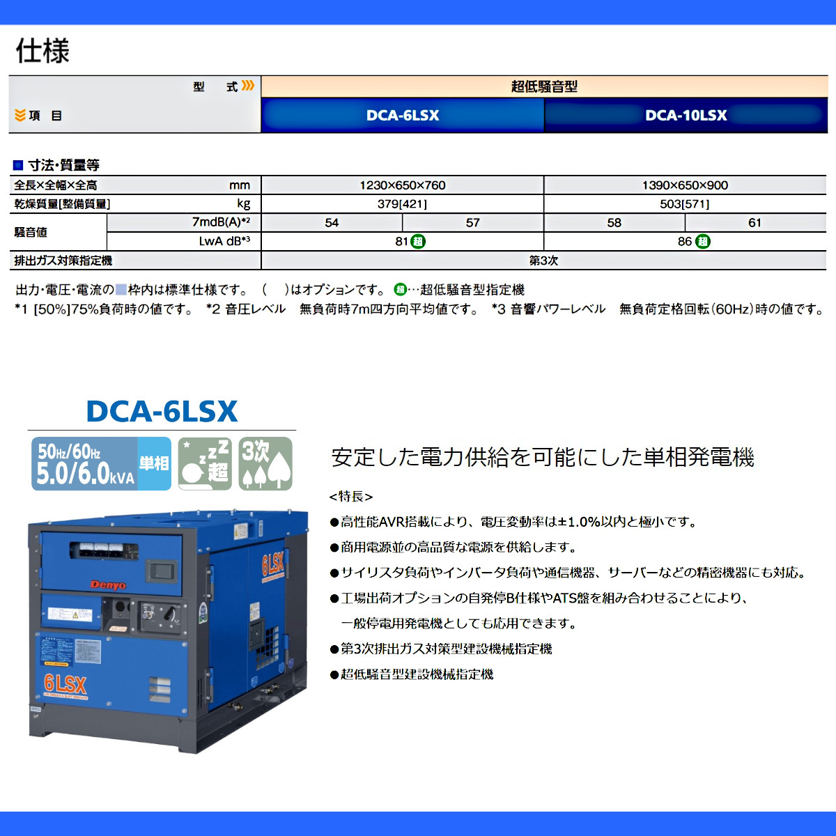デンヨー 発電機 DCA-6LSX 単相 2線式 50Hz 5kva 100V 60Hz 6kva 110V 