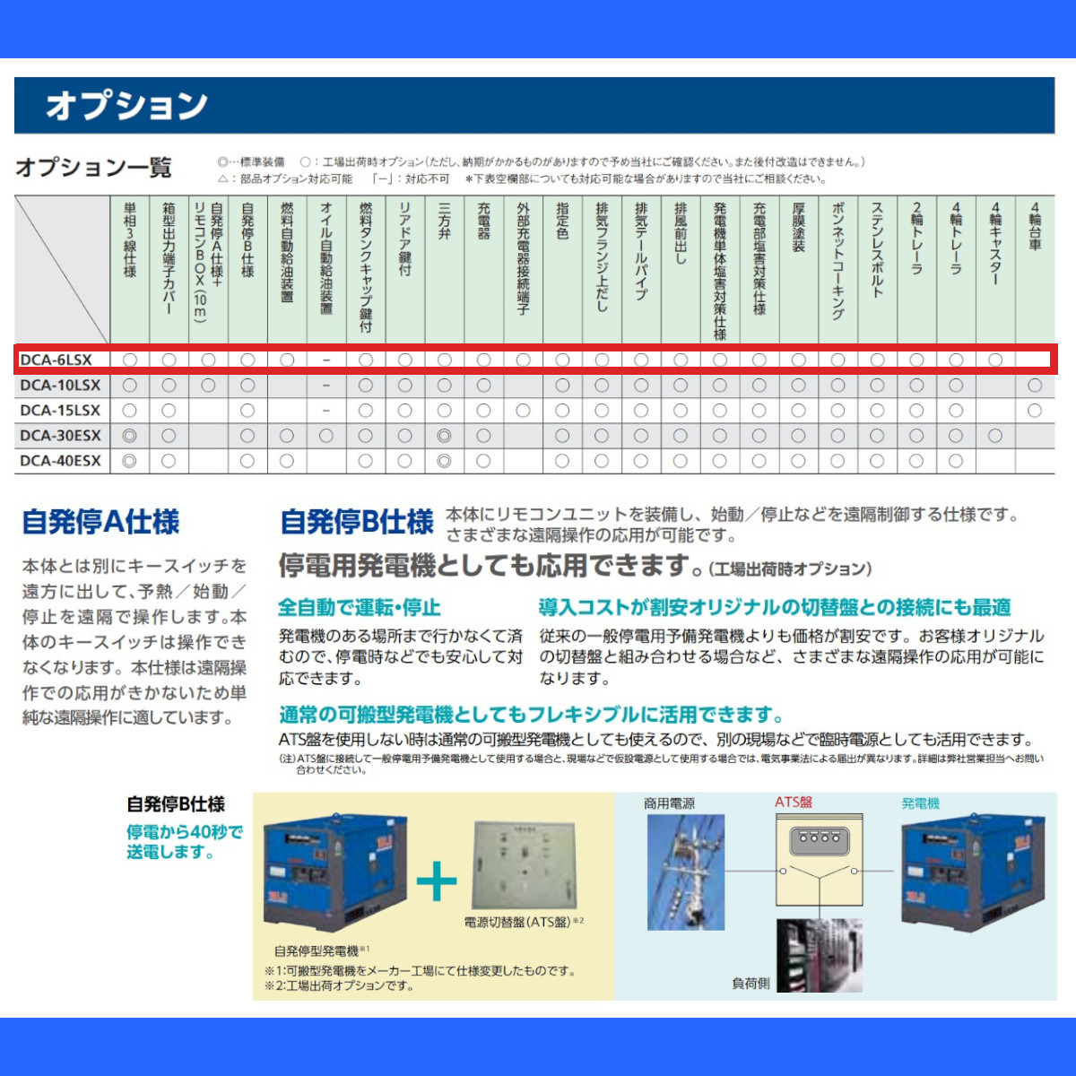 デンヨー 発電機 DCA-6LSX 単相 2線式 50Hz 5kva 100V 60Hz 6kva 110V ディーゼル ディーゼルエンジン発電機  超低騒音型 防音型 高性能 精密機器 Denyo : 003-034 : 建機ランド Yahoo!店 - 通販 - Yahoo!ショッピング