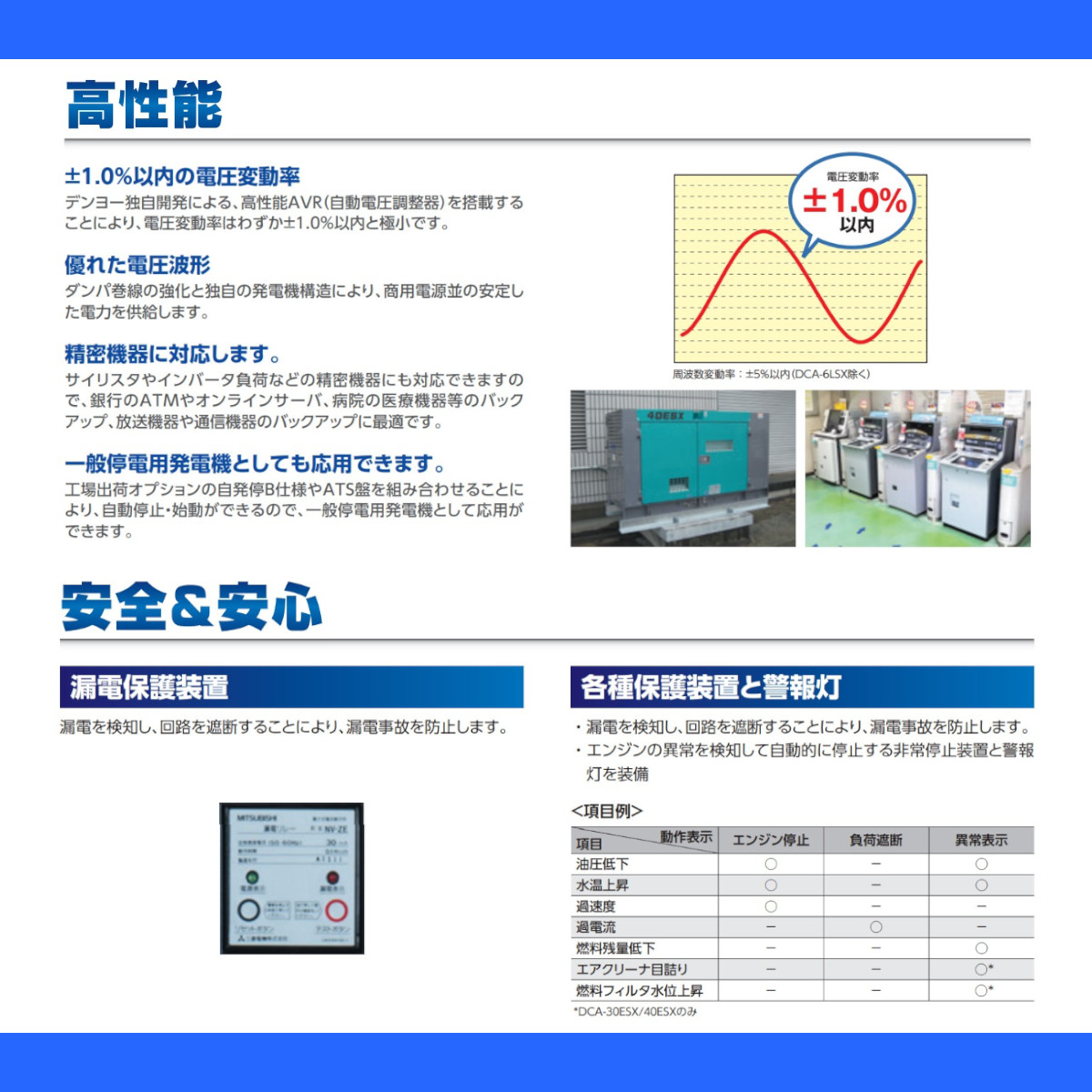 デンヨー 発電機 DCA-40ESX 50Hz 33kva 100V 200V 60Hz 40kva 110V