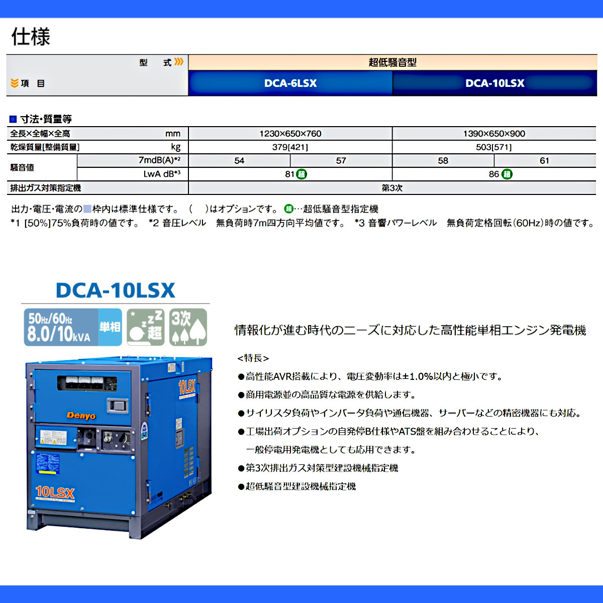 デンヨー 発電機 DCA-10LSX 50Hz 8kva 100V 60Hz 10kva 110V