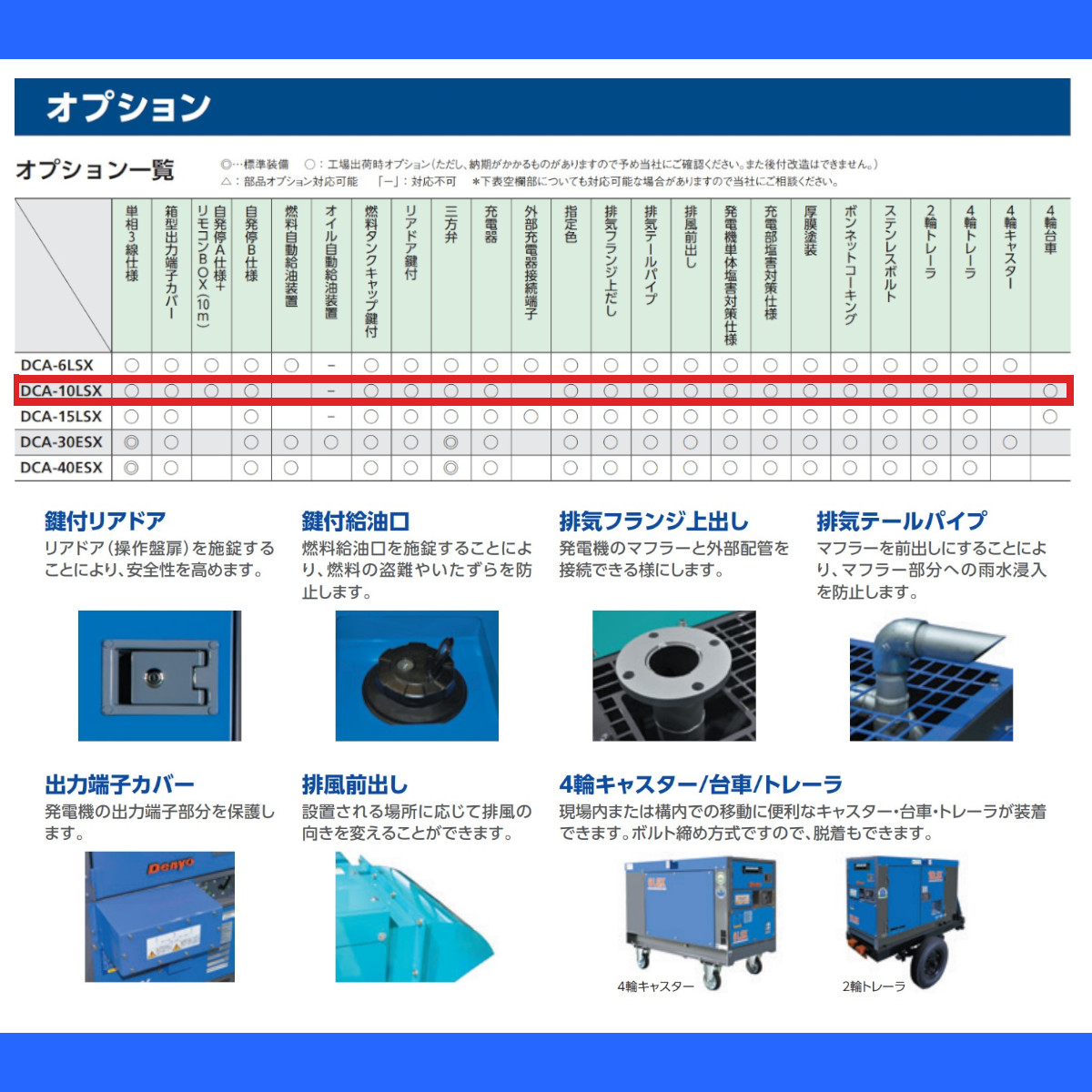 デンヨー 発電機 DCA-10LSX 50Hz 8kva 100V 60Hz 10kva 110V