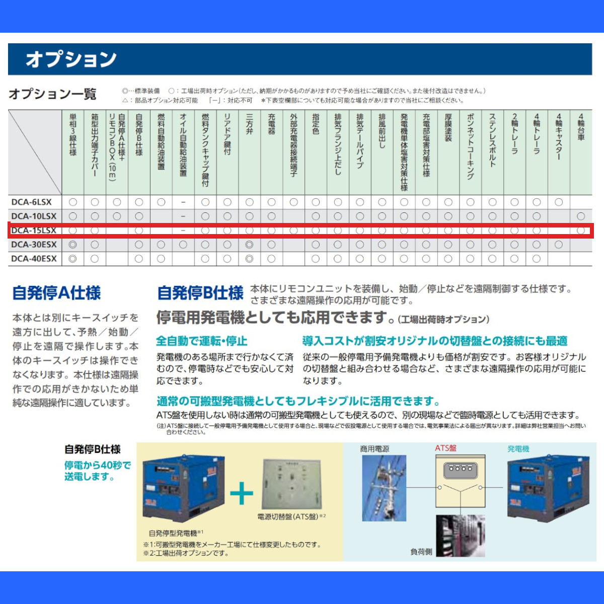 デンヨー 発電機 DCA-15LSX 単相2線式 100V 50Hz 60Hz 単相機 単相 単