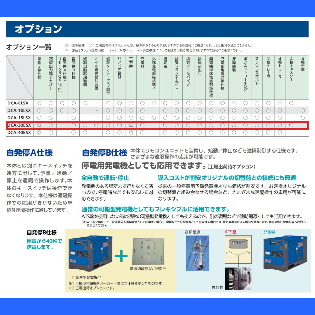 デンヨー 発電機 DCA-30ESX 50Hz 24kva 100V 200V 60Hz 30kva 110V