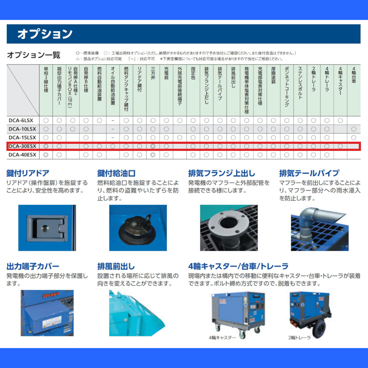 デンヨー 発電機 DCA-30ESX 50Hz 24kva 100V 200V 60Hz 30kva 110V