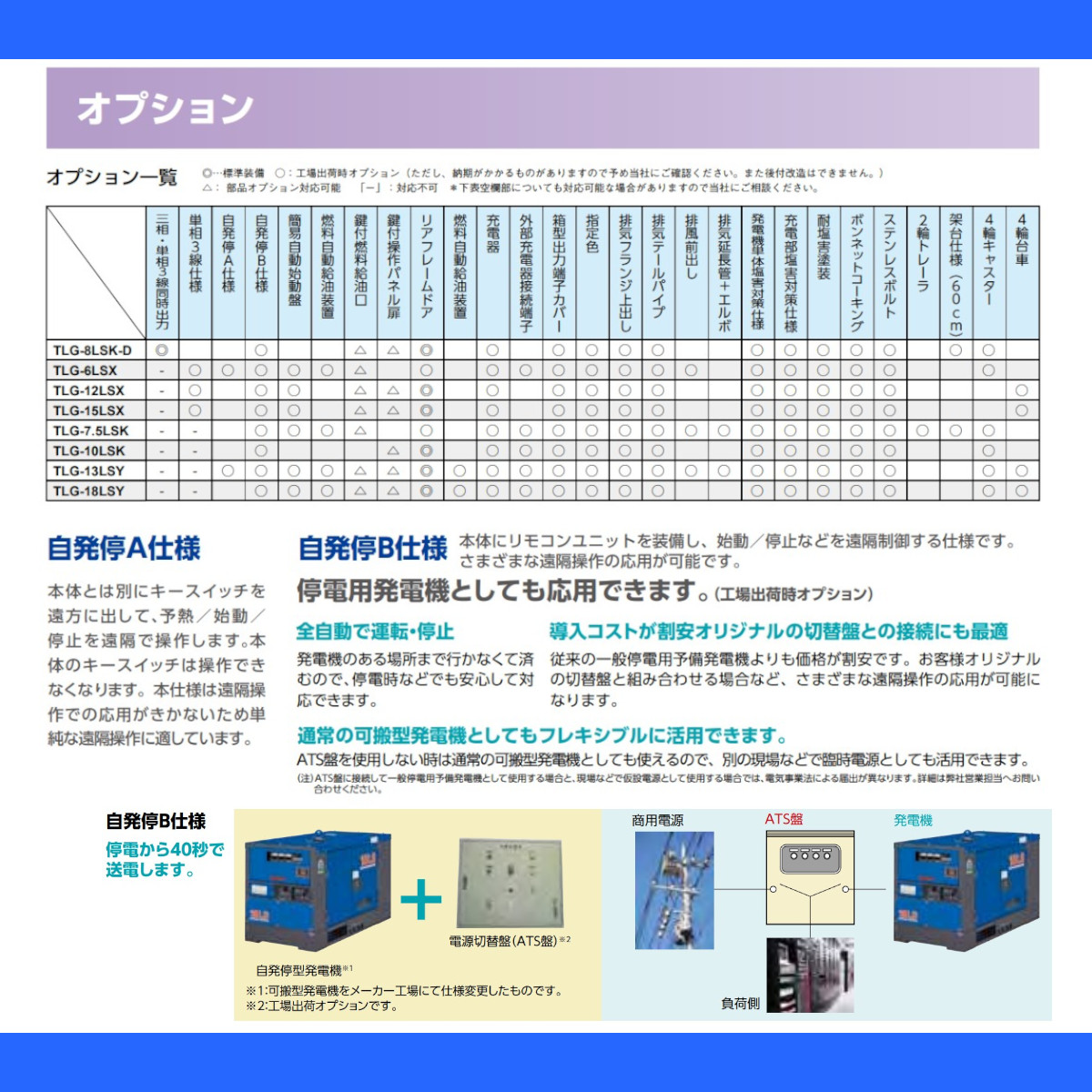 デンヨー 発電機 TLG-7.5LSK 50Hz 6.5kva 200V 60Hz 7.5kva 220V