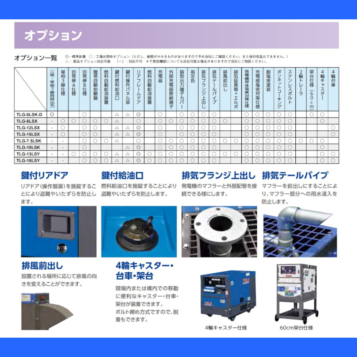 デンヨー 発電機 TLG-7.5LSK 50Hz 6.5kva 200V 60Hz 7.5kva 220V