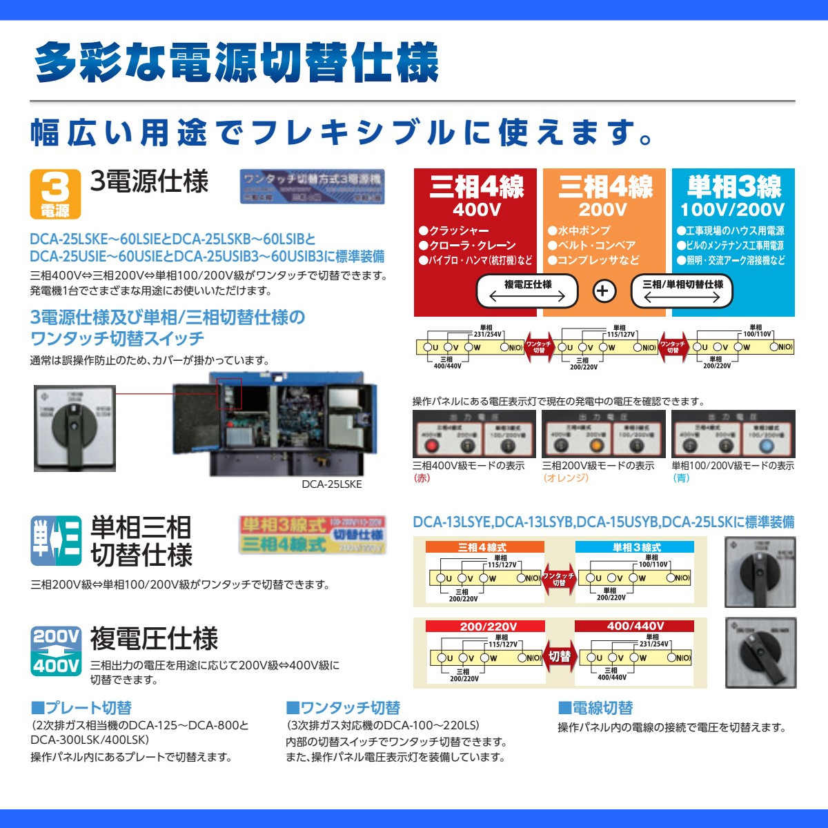 デンヨー 発電機 DCA-45USKE 50Hz 60Hz 三相 単相 ディーゼル 極超低騒音 型 低騒音 発電器 業務用 工事用 高性能 大型 超低騒音 ディーゼル発電機 DCA Denyo｜kenki-land｜16