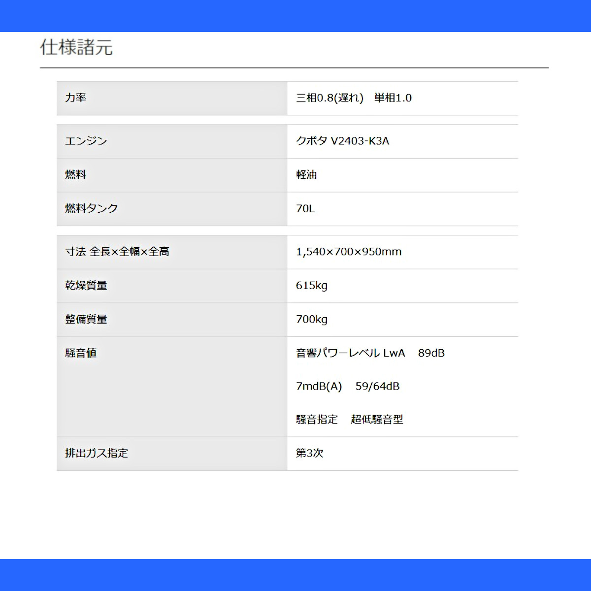 デンヨー 発電機 DCA-25LSK 50Hz 60Hz 単相 三相 切替 ディーゼル