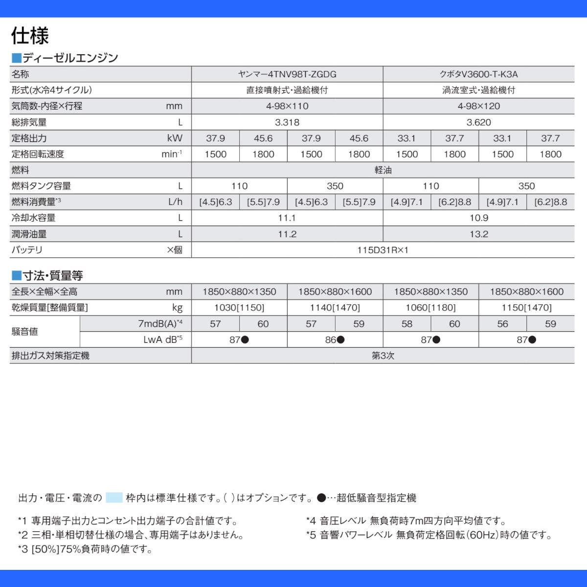 デンヨー 発電機 DCA-45LSYE 50Hz 60Hz 単相 三相 切替 ディーゼル ディーゼルエンジン発電機 超低騒音型 ビックタンク エコベース 発電器 Denyo｜kenki-land｜09