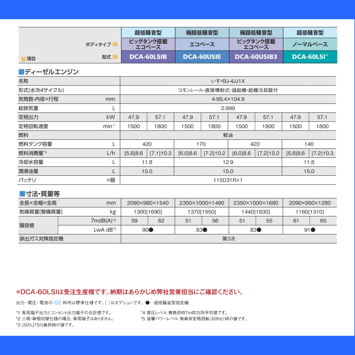 デンヨー 発電機 DCA-60USIB3 50Hz 60Hz 三相 単相 ディーゼル 極超低