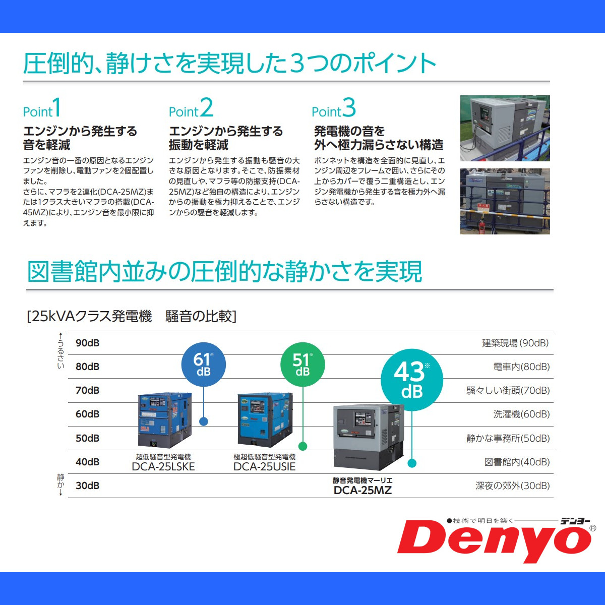 デンヨー 発電機 DCA-45MZ 50Hz 60Hz 三相 単相 ディーゼル 低騒音