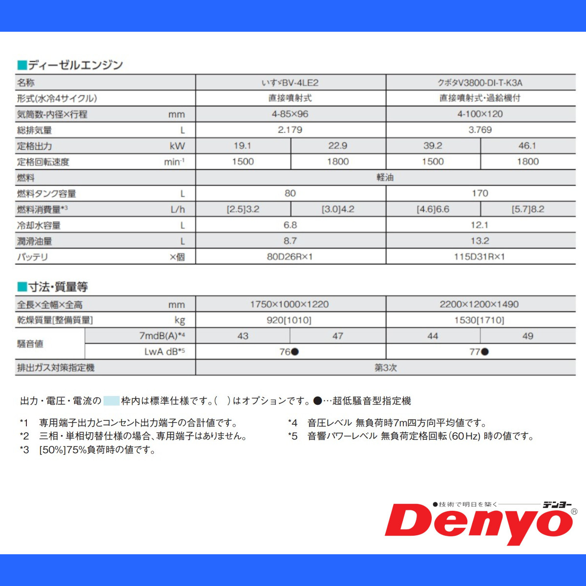 デンヨー 発電機 DCA-45MZ 50Hz 60Hz 三相 単相 ディーゼル 低騒音 発電器 業務用 工事用 高性能 大型 超低騒音 ディーゼル発電機 DCA Denyo｜kenki-land｜10