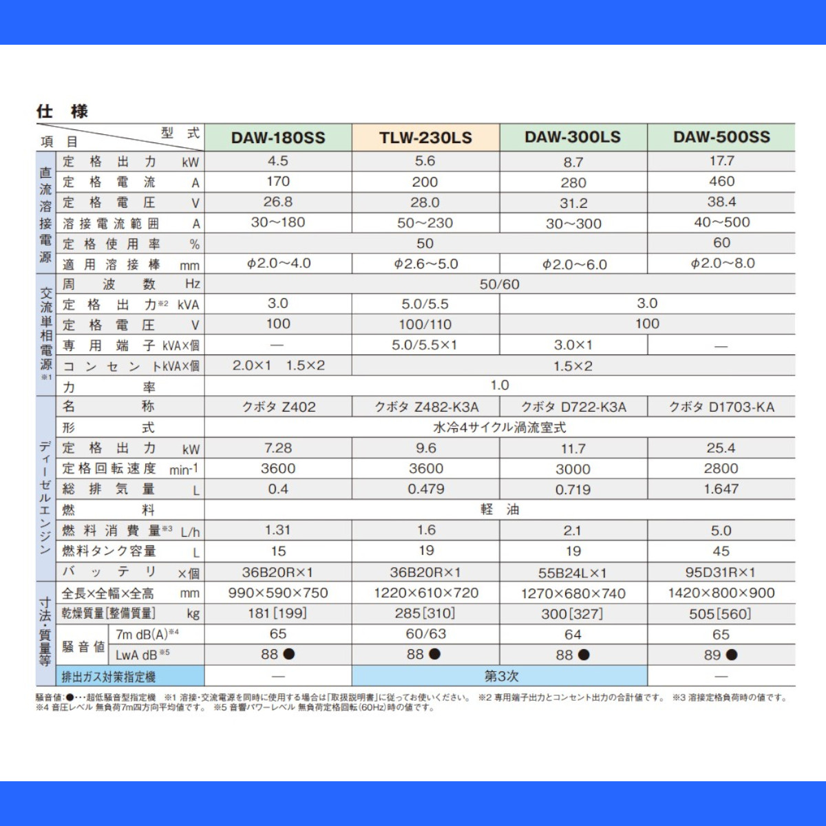 デンヨー 溶接機 DAW-180SS ディーゼル エンジン式 50Hz 60Hz 直流溶接 