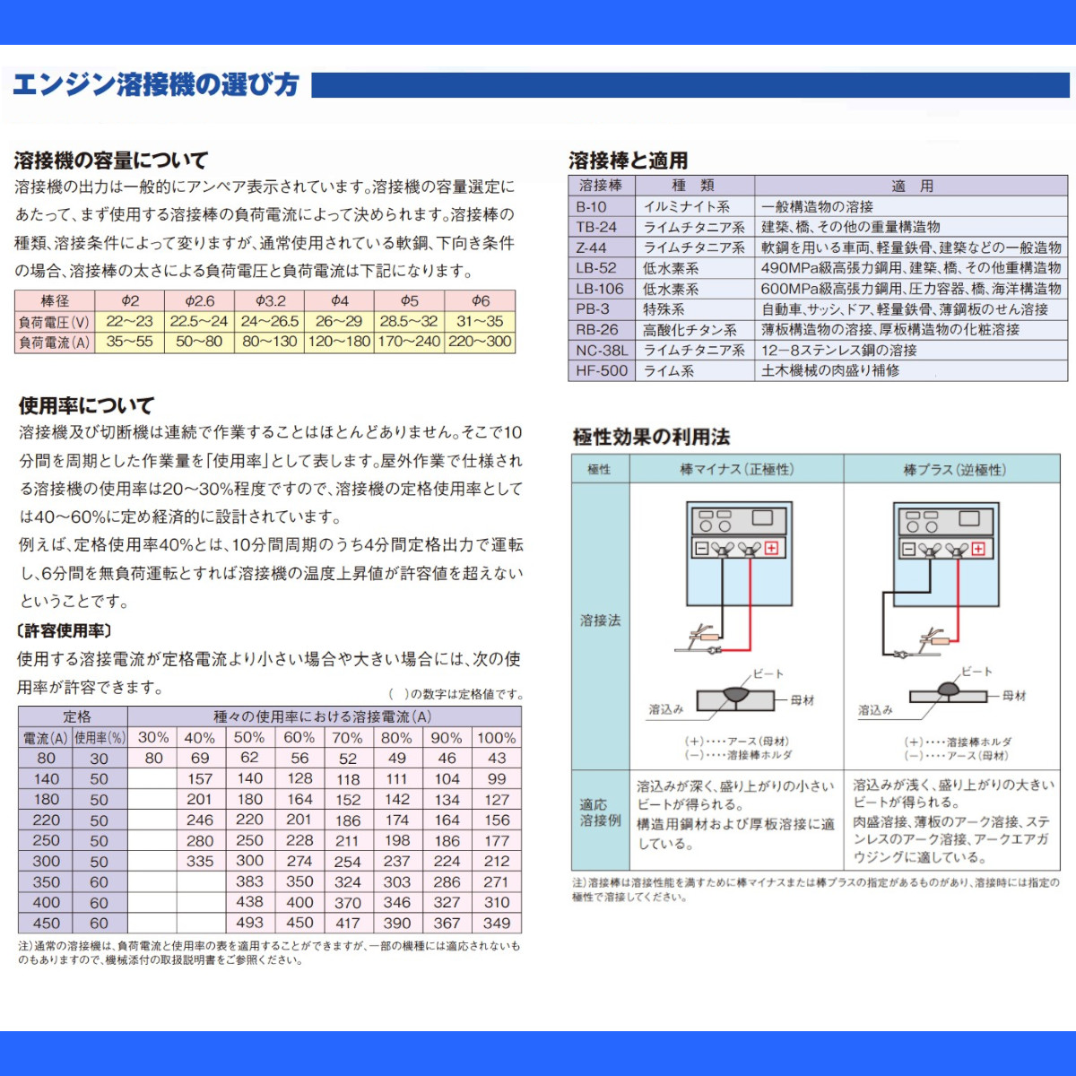 デンヨー 溶接機 PCX-70LSE エアプラズマ切断 直流アーク溶接兼用機 軽油 手溶接 エンジン式 60Hz 交流電源 ガソリンエンジン 単相  高性能 エコベース Denyo : 003-128 : 建機ランド Yahoo!店 - 通販 - Yahoo!ショッピング