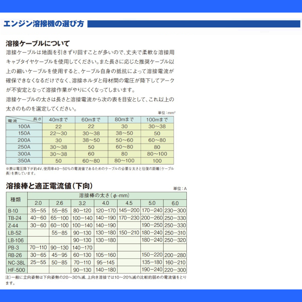 デンヨー 溶接機 DAW-300LS ディーゼル エンジン式 50Hz 60Hz 直流溶接 電源 交流電源 軽量 高性能 低騒音 溶接器 業務用 小型 コンパクト 搭載 低燃費 Denyo｜kenki-land｜13