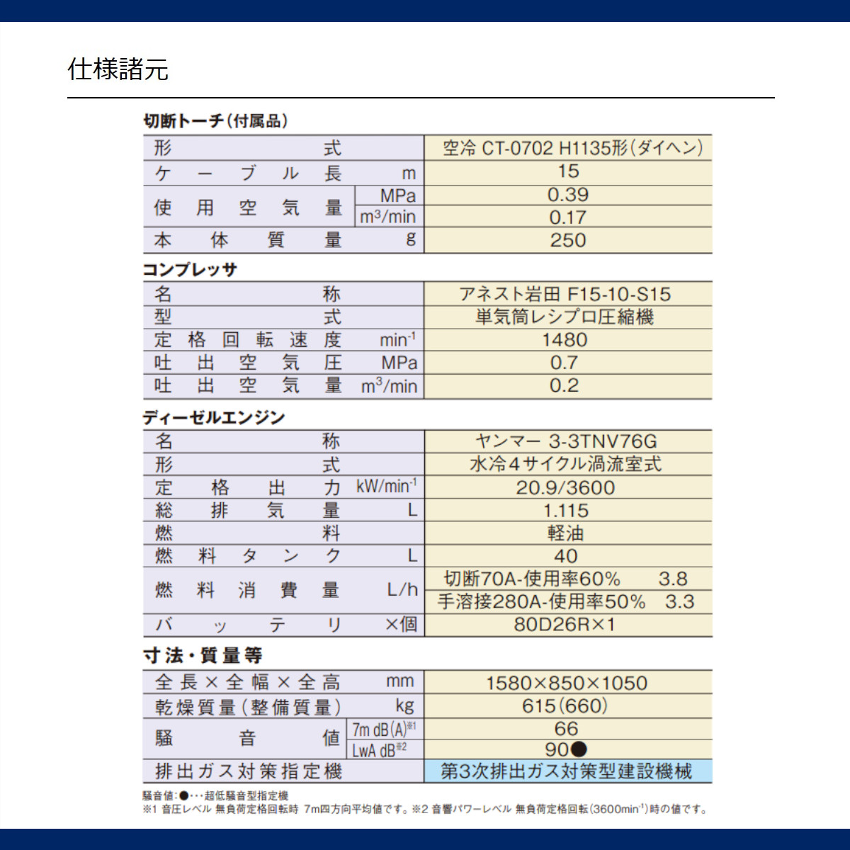 デンヨー 溶接機 PCX-70LSE エアプラズマ切断 直流アーク溶接兼用機 軽油 手溶接 エンジン式 60Hz 交流電源 ガソリンエンジン 単相  高性能 エコベース Denyo : 003-128 : 建機ランド Yahoo!店 - 通販 - Yahoo!ショッピング