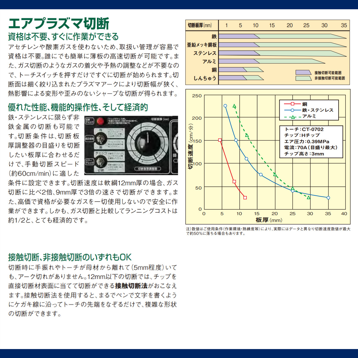 デンヨー 溶接機 PCX-70LSE エアプラズマ切断 直流アーク溶接兼用機 軽油 手溶接 エンジン式 60Hz 交流電源 ガソリンエンジン 単相  高性能 エコベース Denyo : 003-128 : 建機ランド Yahoo!店 - 通販 - Yahoo!ショッピング