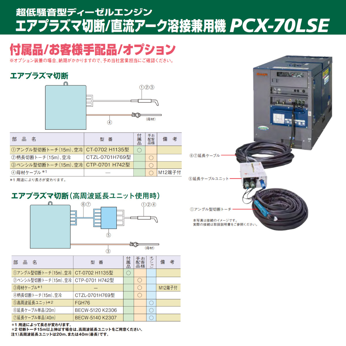 デンヨー 溶接機 PCX-70LSE エアプラズマ切断 直流アーク溶接兼用機 軽油 手溶接 エンジン式 60Hz 交流電源 ガソリンエンジン 単相  高性能 エコベース Denyo : 003-128 : 建機ランド Yahoo!店 - 通販 - Yahoo!ショッピング