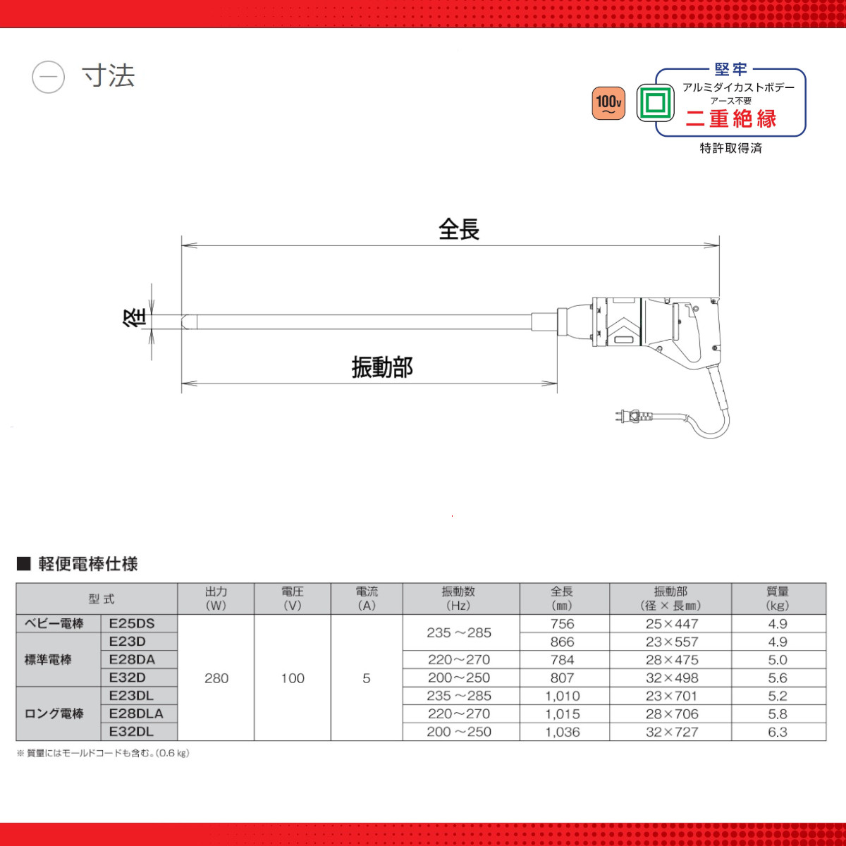 エクセン 軽便電棒 E28DA 軽便バイブレーター 標準電棒 コンクリート 石積み テストピース アルミダイカスト製 バイブ 土木工事 建築  リフォーム exen