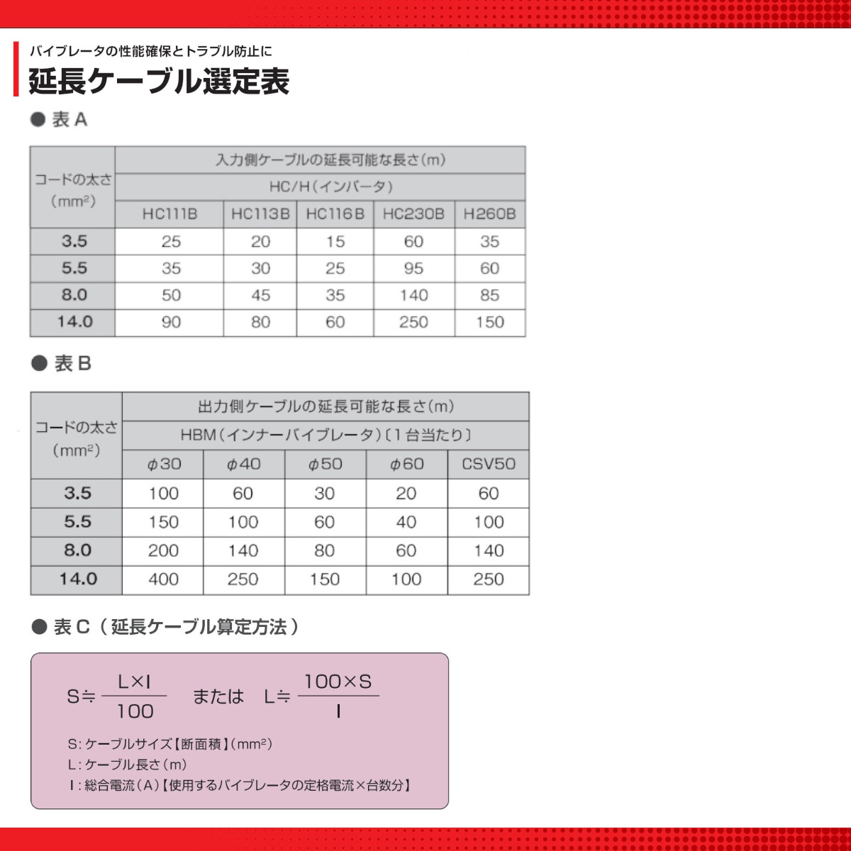 エクセン 耐水インバータ HC111B 1.3kVA インバータ 高周波インバータ