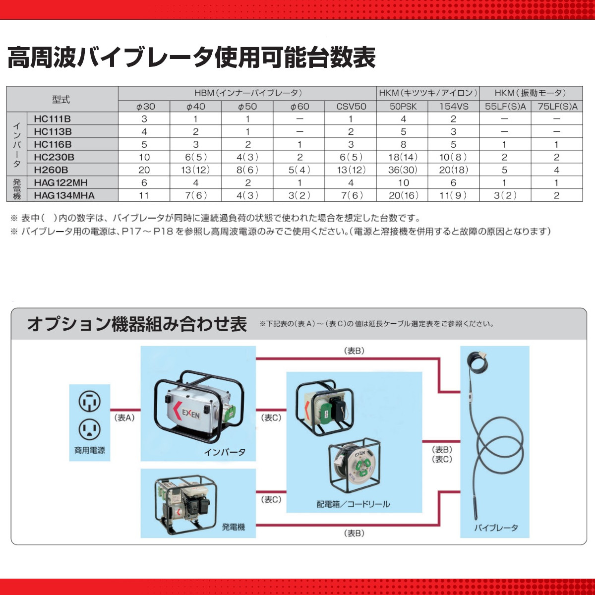 エクセン 発電機 HAG122MH 2.2kVA 高周波軽量発電機 軽量  小型 高周波インバータ 土木 舗装 建築 打設 リフォーム コンクリート 積み重ね可能 現場 工事現場｜kenki-land｜05