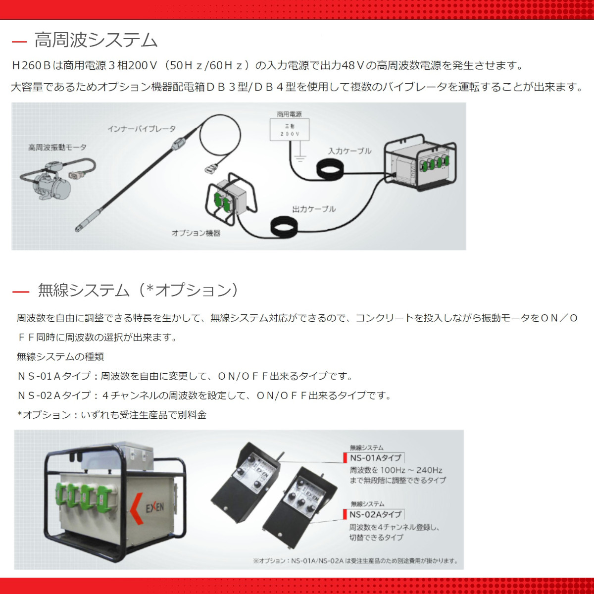 適用事例 - DriveWorksEZ - インバータ - サポートツール