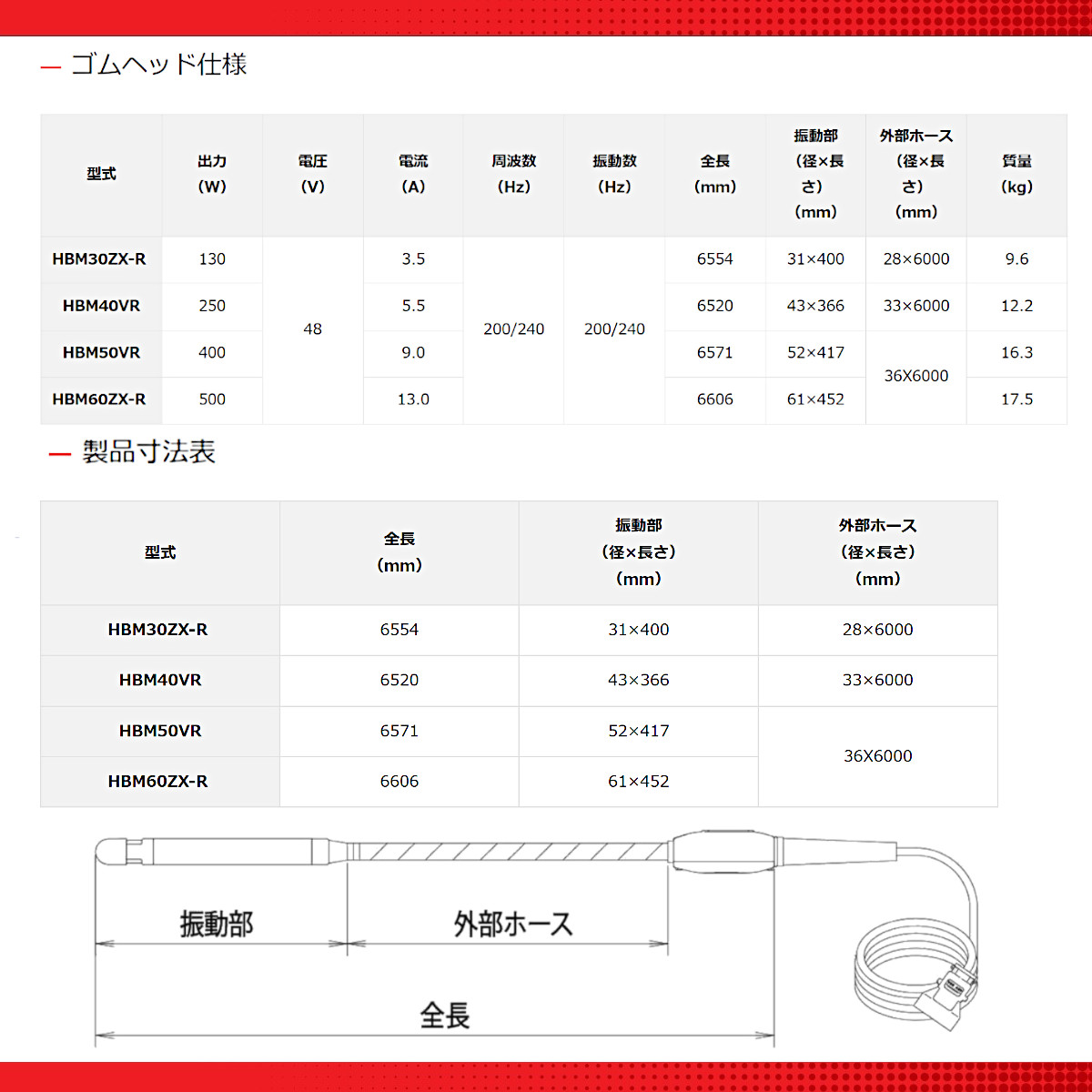 エクセン 高周波バイブレータ HBM50VR 外部ホース6m ゴムヘッド インナーバイブレータ コンクリート打設 土木 舗装 建築 リフォーム 工事｜kenki-land｜07