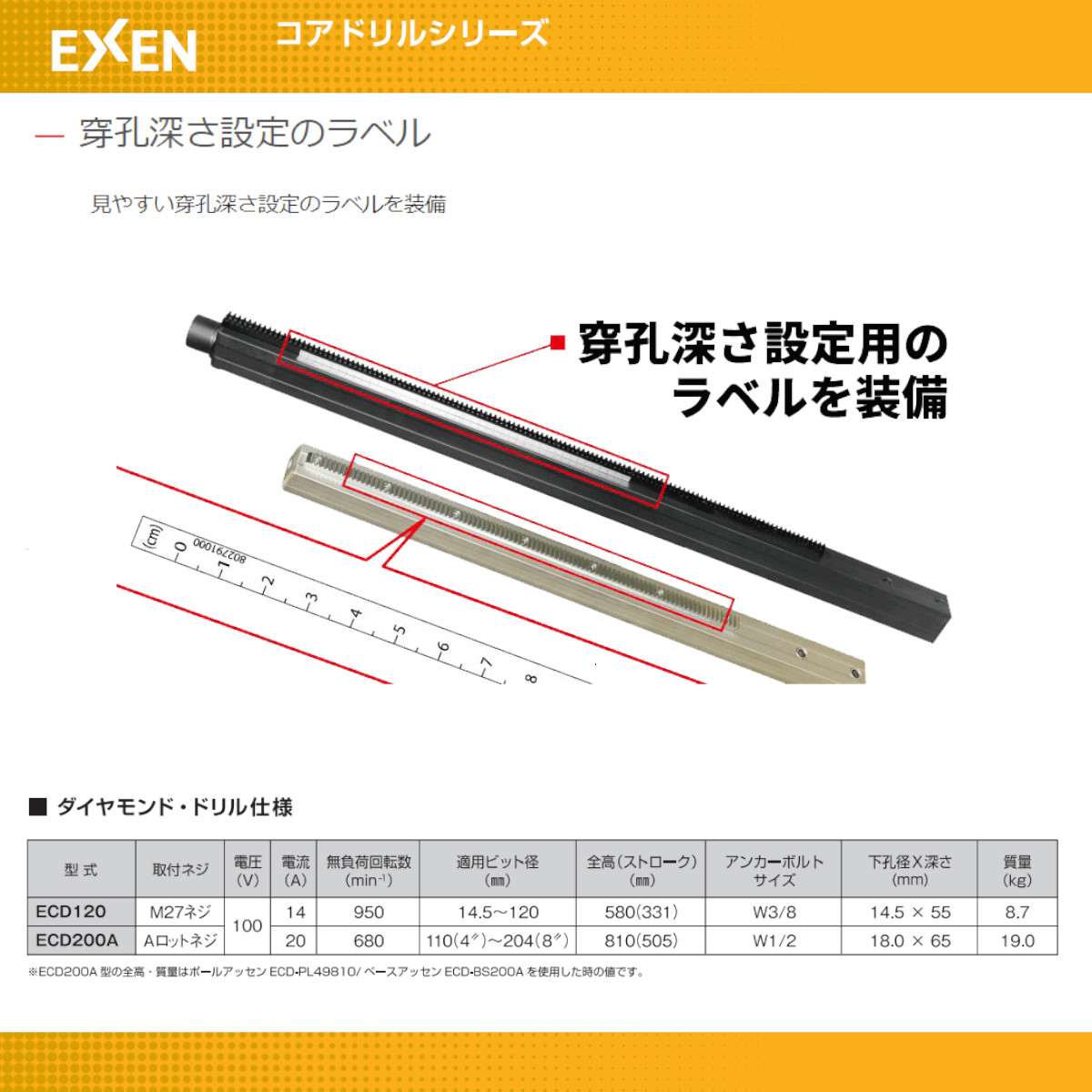 EXEN エクセン ダイヤモンドドリル ECD200A モータクランプ