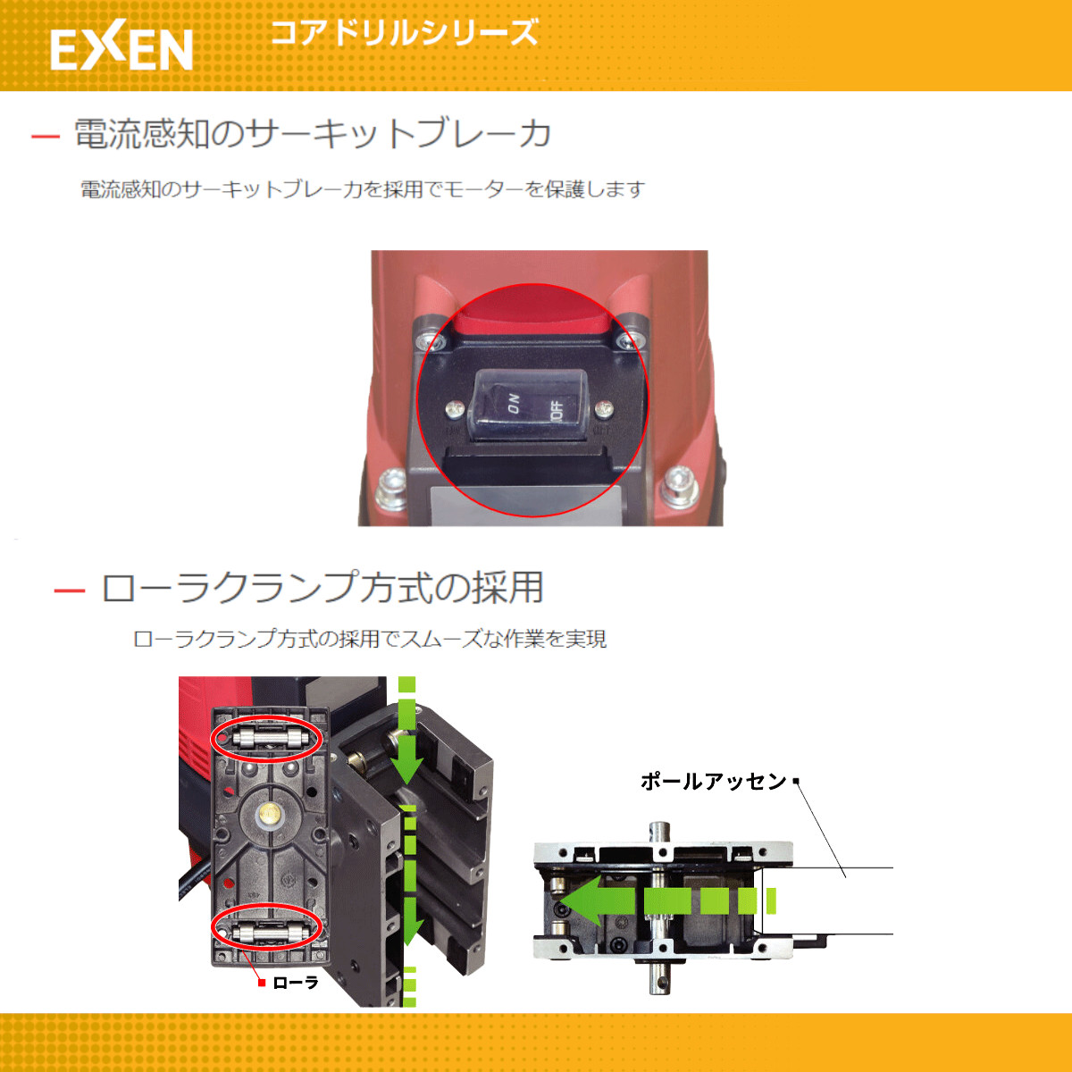 エクセン ダイヤモンドドリル ECD200A モータクランプ アッセン コアドリル 耐震補強 鉄筋コンクリート ローラクランプ方式採用｜kenki-land｜07