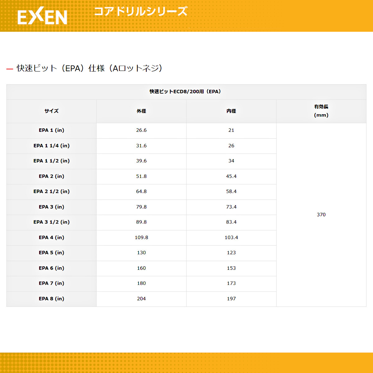 エクセン ダイヤモンドビット 快速ビット EPA 3 (in) ECD200A用 Ａロットネジ ドリル 小径 耐震補強 鉄筋コンクリート 配管設備 土木 建築 リフォーム 工事｜kenki-land｜07