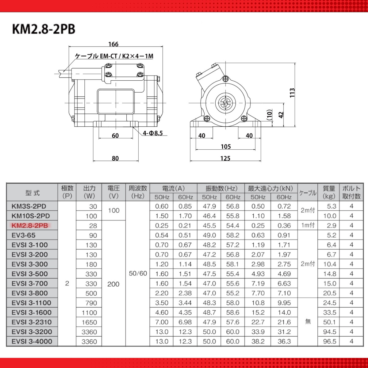 エクセン 低周波振動モータ KM2.8-2PB 2極 ケーブル 1ｍ 付 低周波振動 モータ 低周波 振動 防塵 振動モータ 低周波モータ 耐水 工場 砂利 セメント 製紙 鉄鋼｜kenki-land｜06