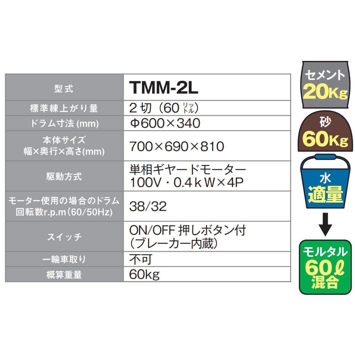 トンボ工業 モルタルミキサー TMM-2 TMM-2L 2切 モルミニ コンクリートミキサー モルタル ミキサー 電動 小型 肥料 飼料 培養土  コンクリート 建築 建設 土木用 : 007-024 : 建機ランド Yahoo!店 - 通販 - Yahoo!ショッピング