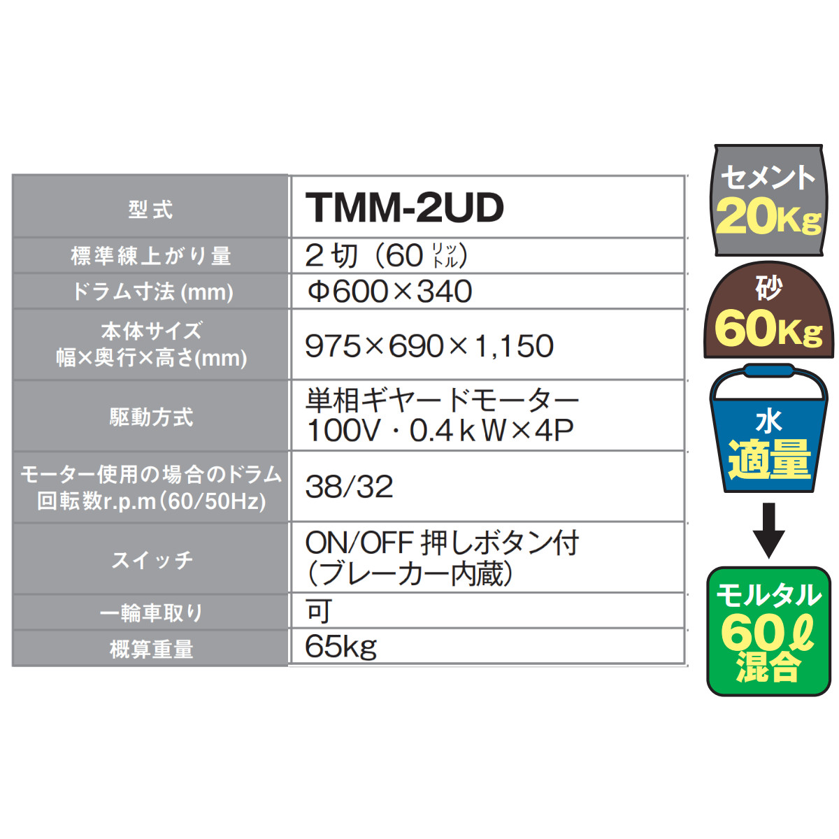 トンボ工業 モルタルミキサー TMM-2UD  2切 モルミニ コンクリートミキサー モルタル 電動 小型 肥料 飼料 培養土 コンクリート 建築 建設 土木用 園芸用｜kenki-land｜06