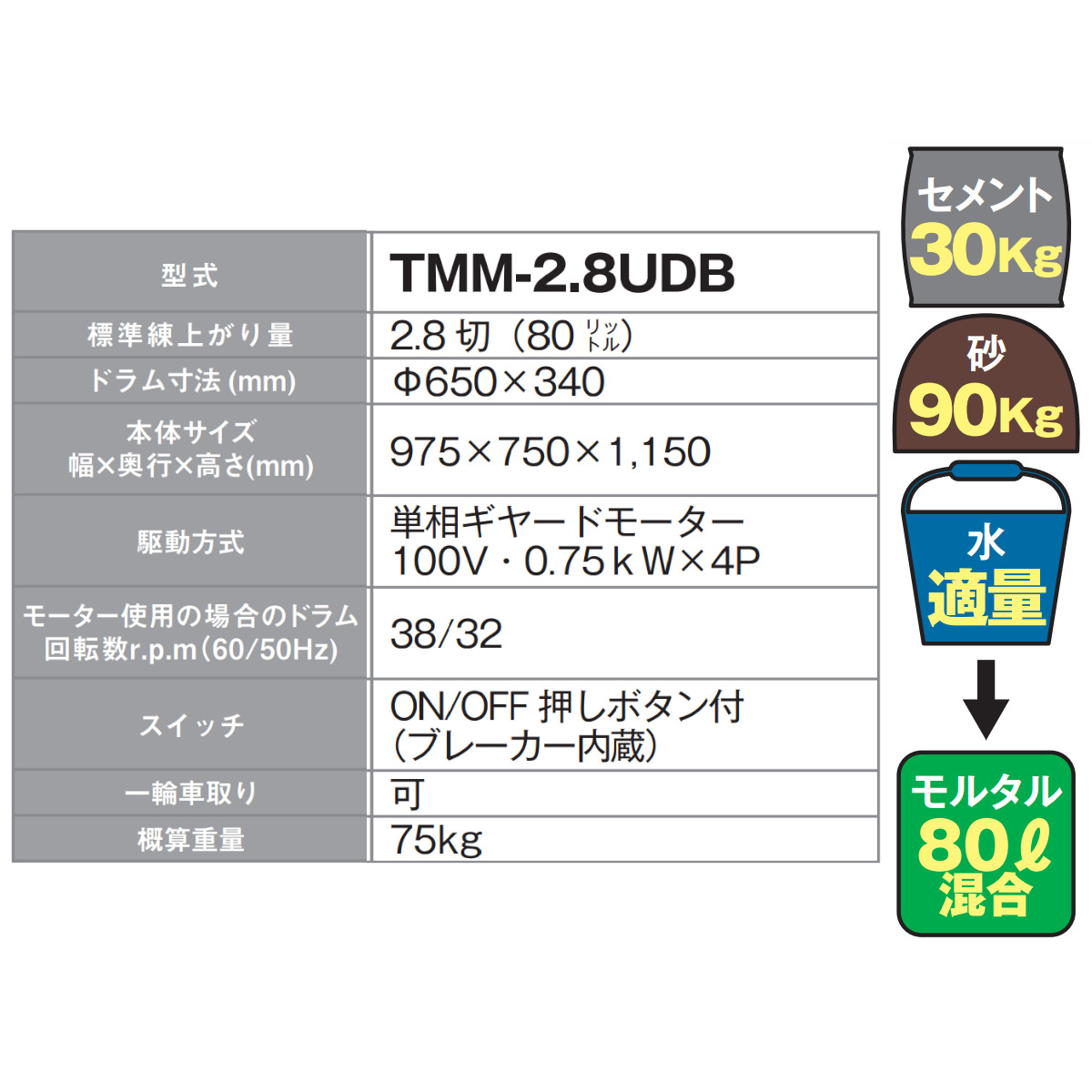 トンボ工業 モルタルミキサー TMM-2.8UDB 2.8切 キャリーアップ