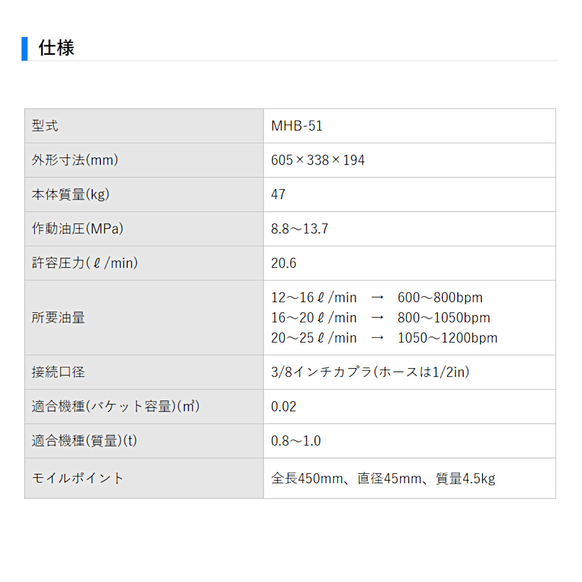 丸善工業 搭載型油圧ブレーカ MHB-51 搭載型 油圧 ブレーカ ブレーカー バックホー 取付 杭 切断 掘削 破砕 粉砕 屋内解体 設備 道路 工事 現場 丸善 marnzen