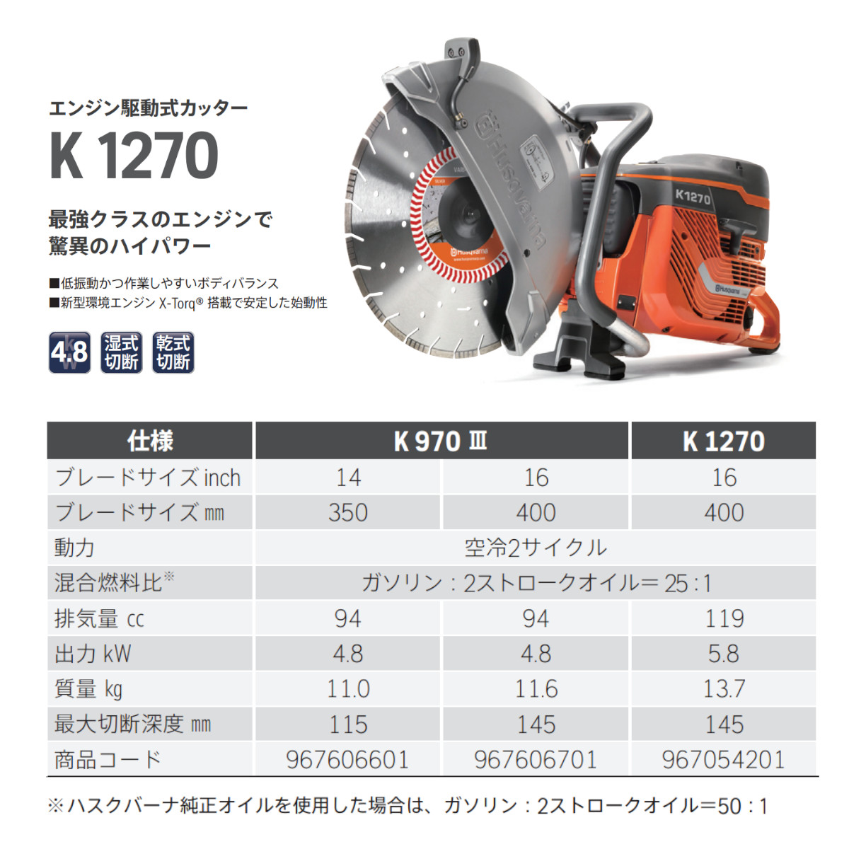 期間限定 セット商品 ハスク ハスクバーナ エンジンカッター K1270 16インチ 給水タンク ブレード 付 ハイパワーカッター コンクリート パワー カッター｜kenki-land｜06