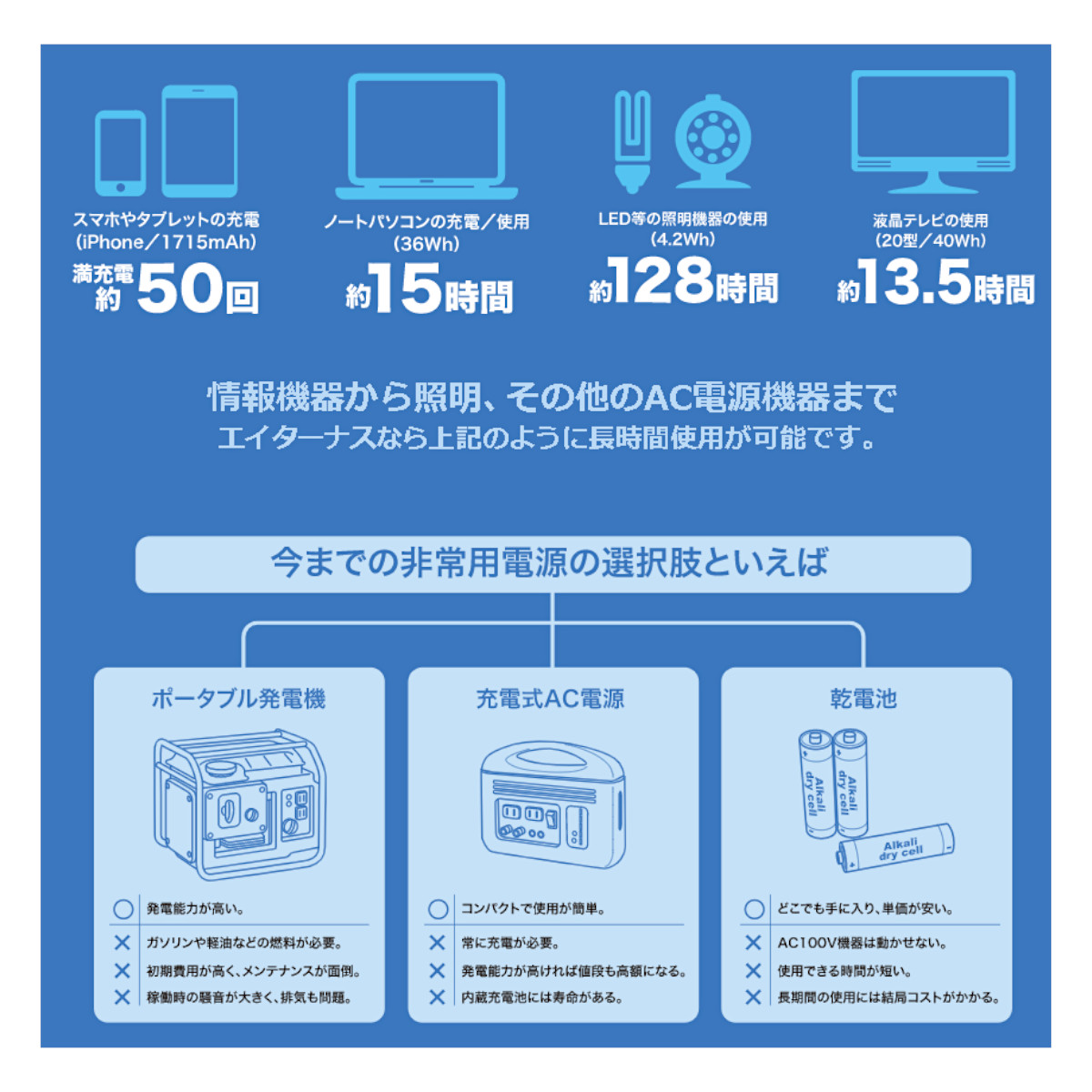 エイターナス 空気発電池 Aセット 災害 非常用発電機 ダブルエー