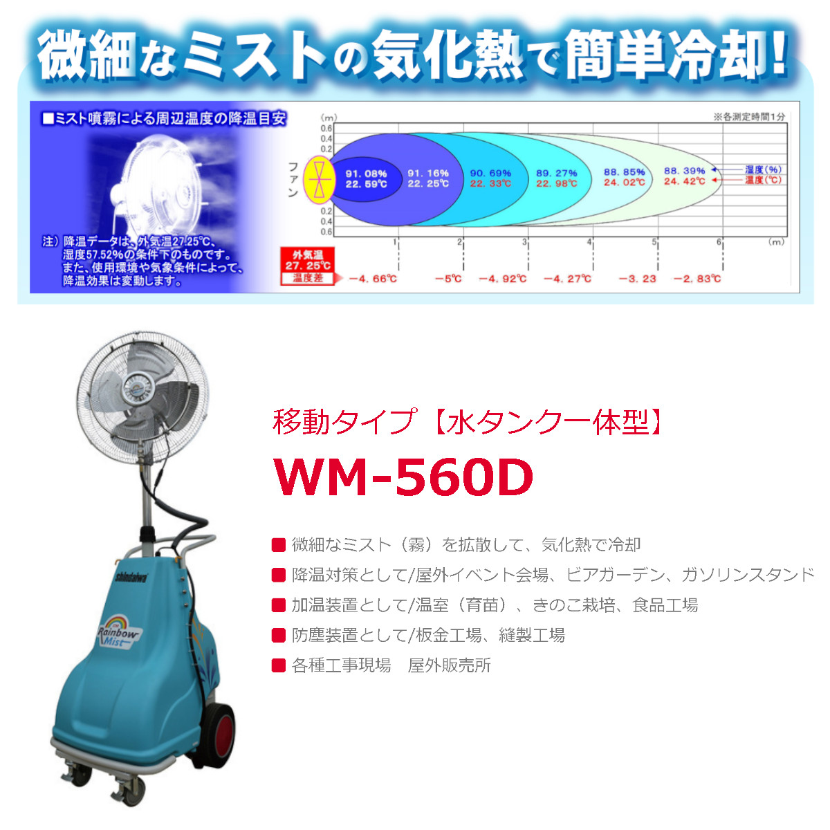 新ダイワ レインボーミスト WM-560D ミストファン ミスト扇風機 ミスト ファン 扇風機 屋外 移動式 業務用 工業用扇風機 工業扇風機 工業用  工業 大型扇風機