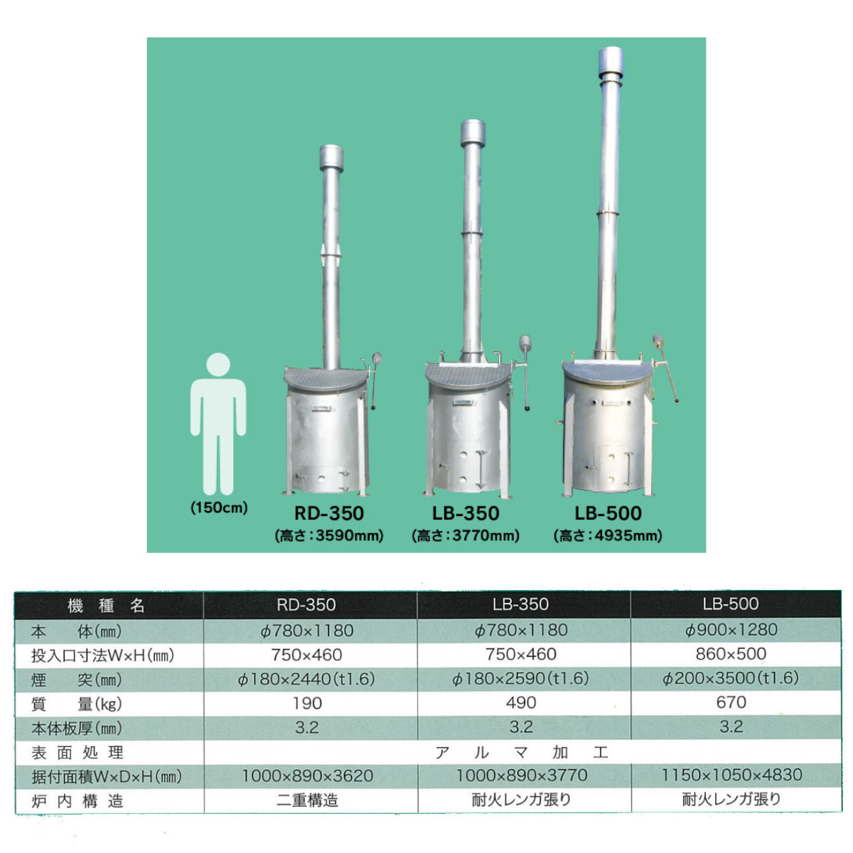 ミツワ東海焼却炉 LB-500 業務用容量500L 焚き火庭先 落ち葉 法人 120_013_2.jpg