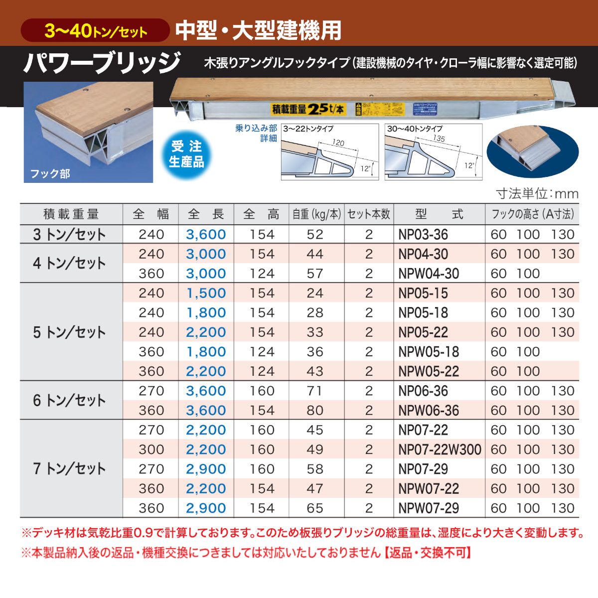 日軽金アクト パワーブリッジ 4t 2本セット アングル式 NP04-30 木張り 建機 重機 農機 アルミブリッジ アルミ板 道板 ラダーレール  歩み板 日軽 ユンボ : 121-051 : 建機ランド Yahoo!店 - 通販 - Yahoo!ショッピング