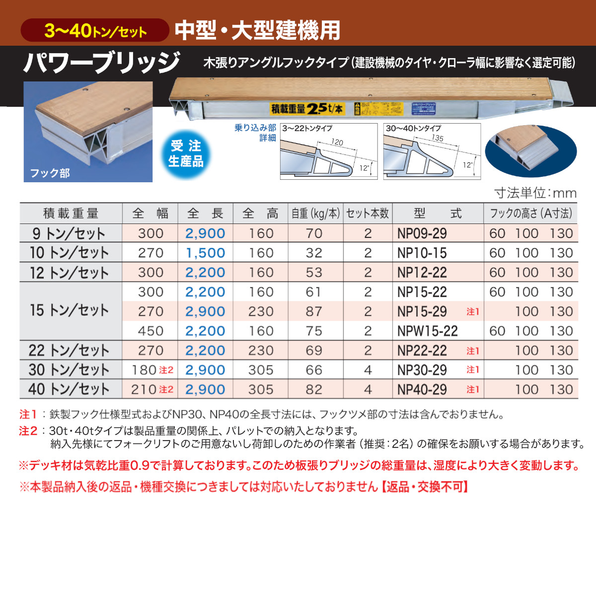 日軽金アクト パワーブリッジ 40t 4本セット アングル式 NP40-29 木張り 建機 重機 農機 アルミブリッジ アルミ板 道板 ラダーレール  歩み板 日軽 ユンボ : 121-072 : 建機ランド Yahoo!店 - 通販 - Yahoo!ショッピング