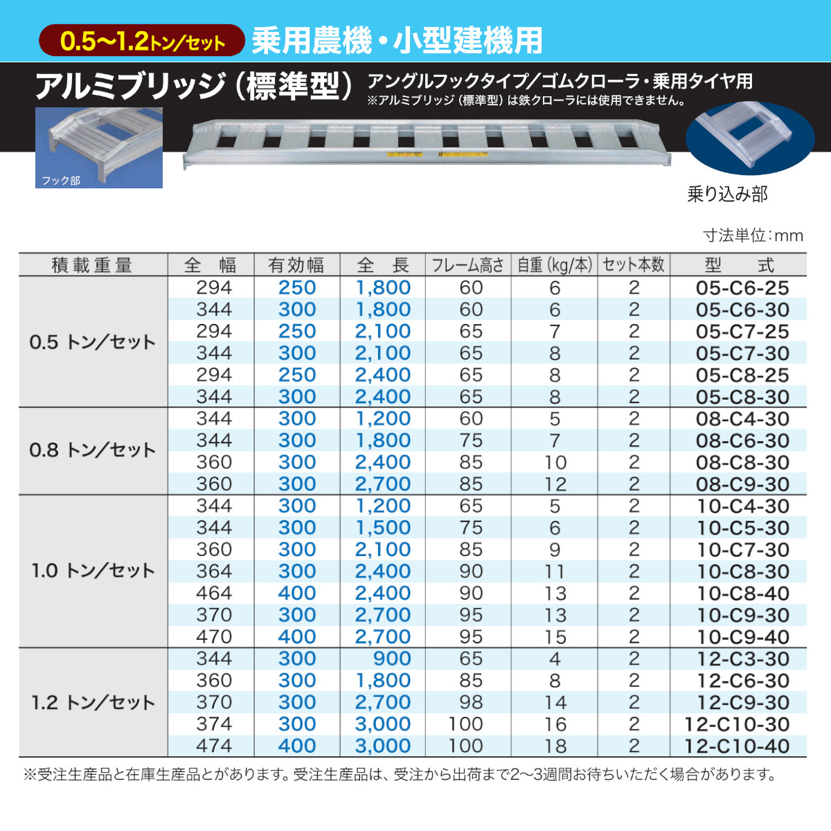 日軽金アクト アルミブリッジ 0.5t 2本セット アングル式 05-C6-25 建機 重機 農機 アルミ板 道板 ラダーレール 歩み板 日軽 ユンボ  油圧ショベル ダンプ : 121-079 : 建機ランド Yahoo!店 - 通販 - Yahoo!ショッピング