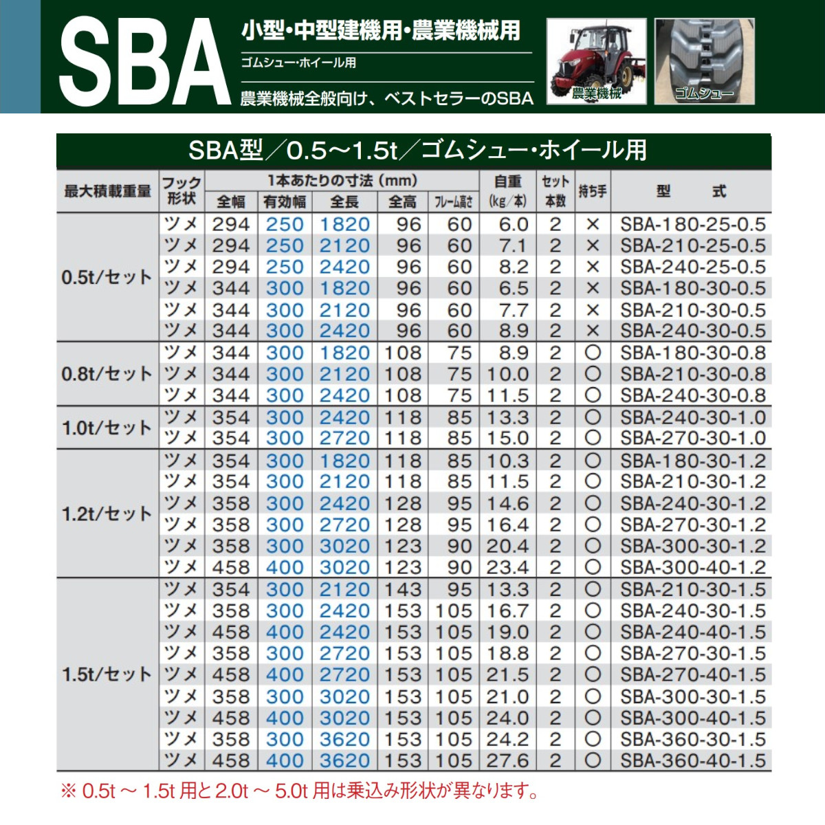 昭和ブリッジ アルミブリッジ 1.5t 2本セット SBA-360-30-1.5 SBA ツメ フック