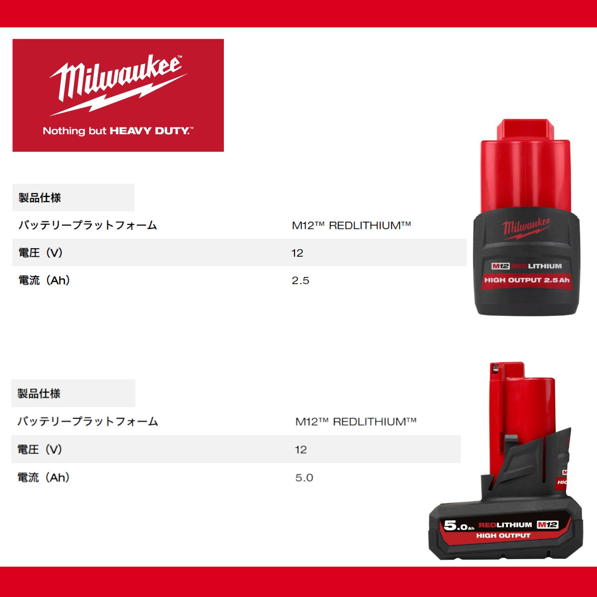 Milwaukee（ミルウォーキー） パワーパック M12 FPP2A2-5252P JP