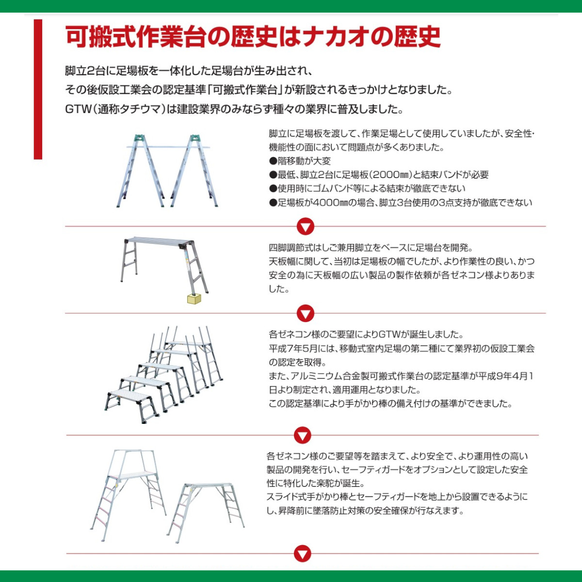 ナカオ 脚立 足場台 ESK-18 勇馬 セーフティガード 付 2本 セット 作業