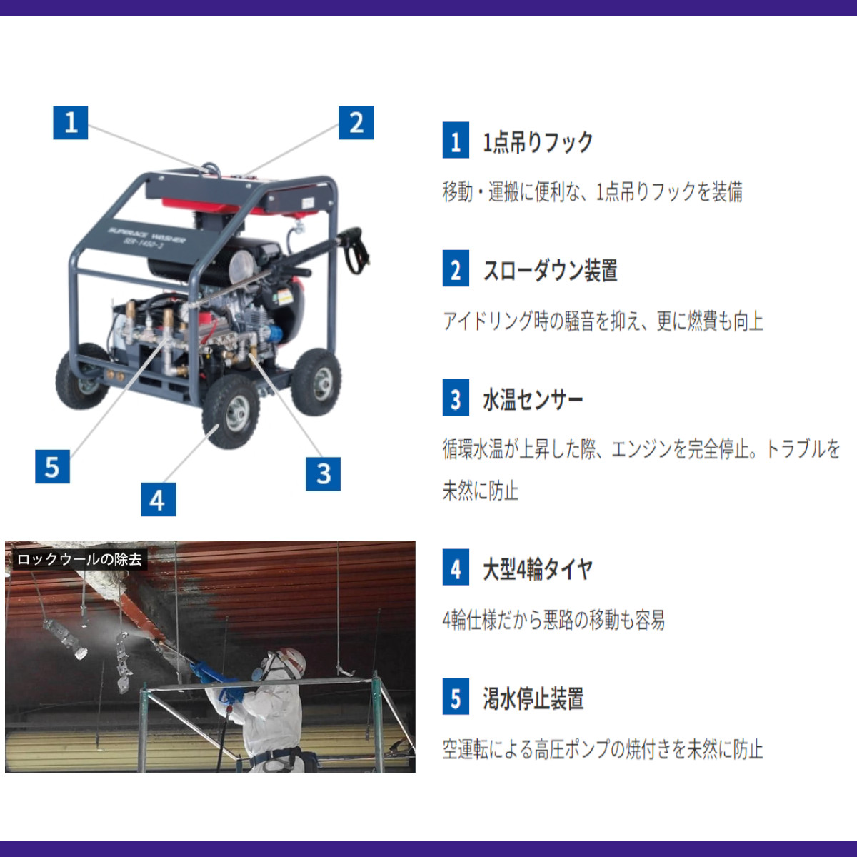 スーパー工業 高圧洗浄機 SER-1450-3 エンジン式 フルフレーム型 15L