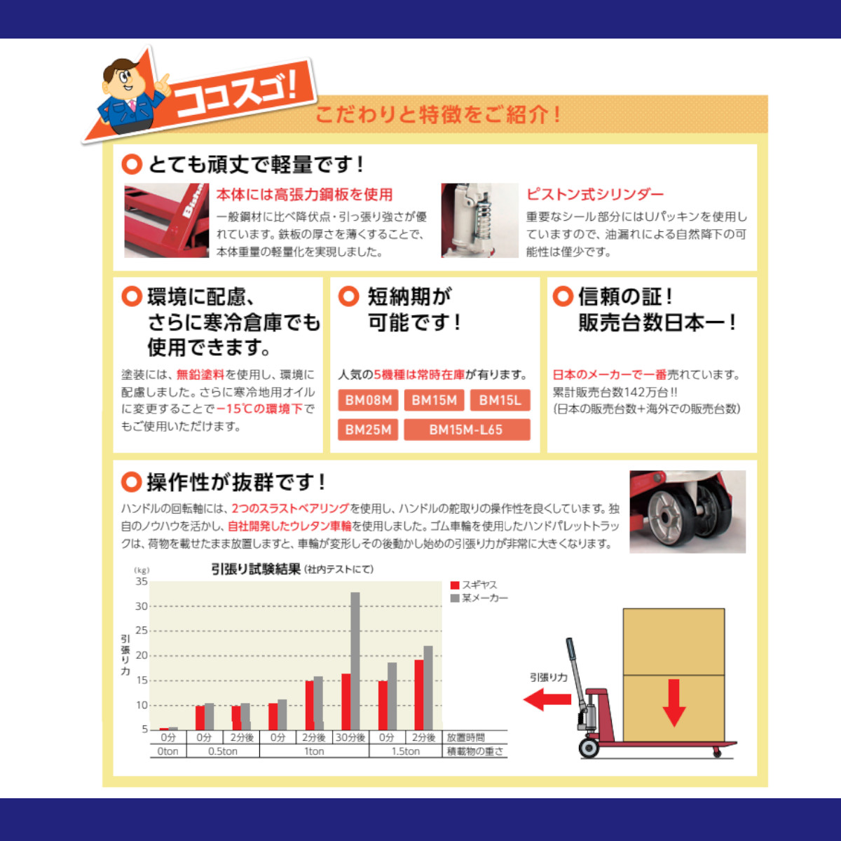 スギヤス ハンドパレットトラック BM11M ビシャモン フォーク式 1100kg