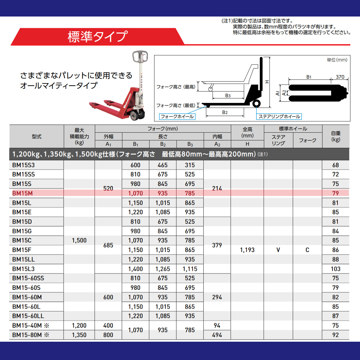 スギヤス ハンドパレットトラック BM15M ビシャモン フォーク式 1500kg 